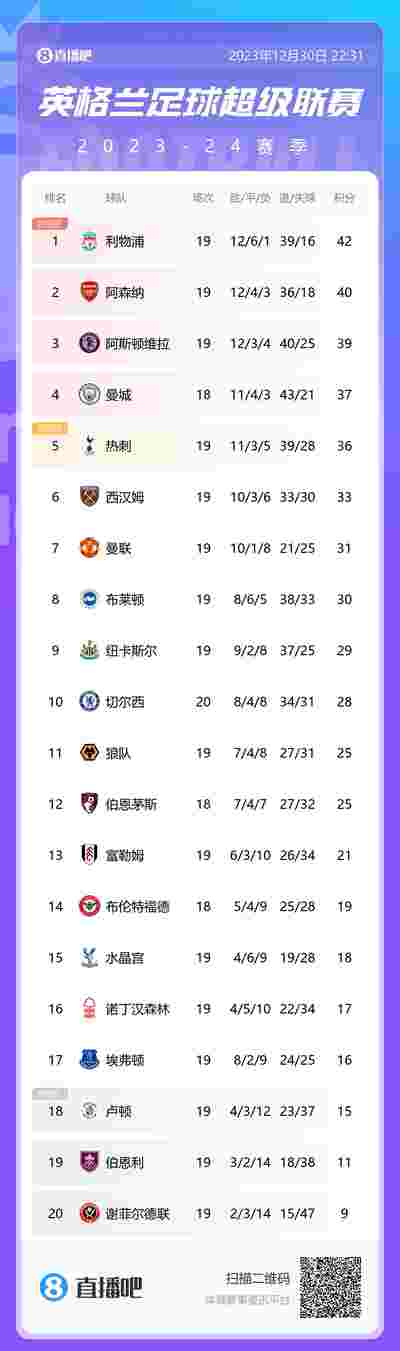 拜仁慕尼黑1-1战平阿贾克斯