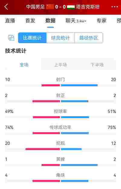 沃特福德客场不敌伯恩茅斯，保级前景黯淡